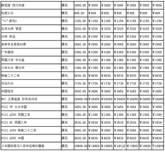 价格表