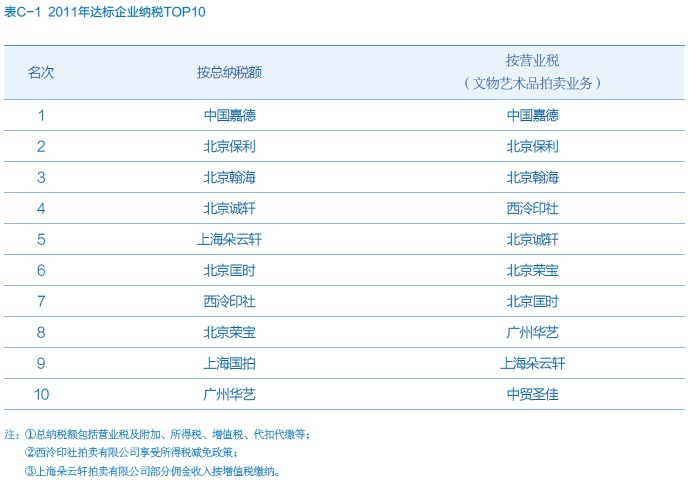 图片版权归原作者所有