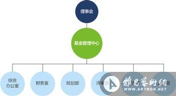 国家艺术基金不是“唐僧肉”