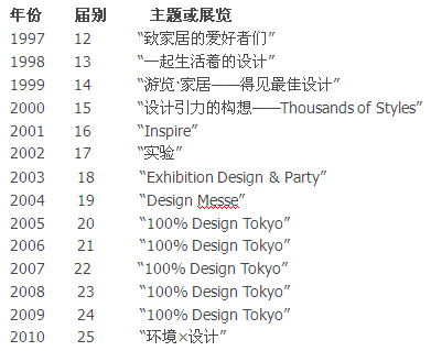 东京设计师周