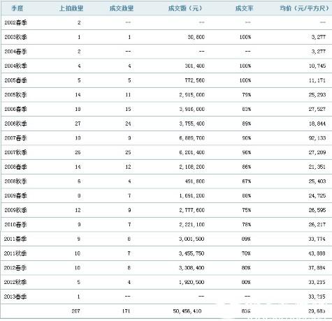 雅昌当代•行业人物分析报告之庞茂琨（二）市场