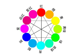 【雅昌讲堂第1595期】潘强：色相对比——补色对比